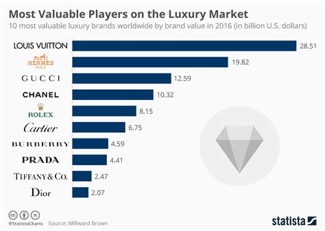 prada brand net worth